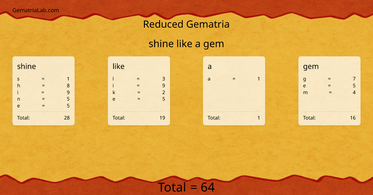 shine like a gem in reduced Gematria